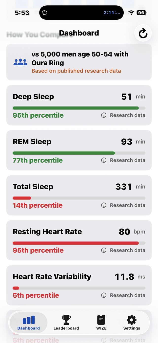 Population Benchmarks